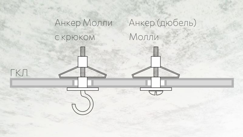 Как самостоятельно повесить люстру в доме