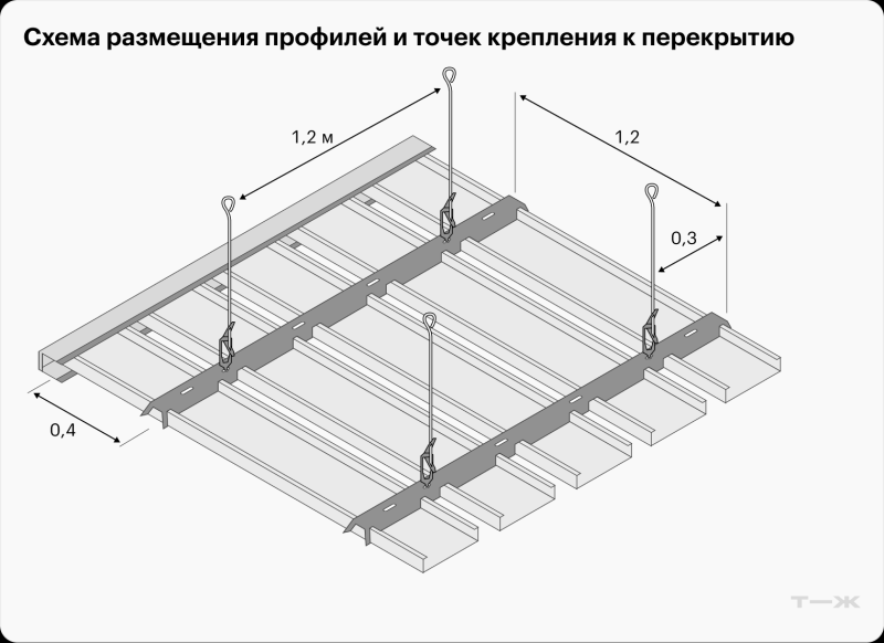 Как сделать реечный потолок — нестан­дартную альтерна­тиву натяжному
