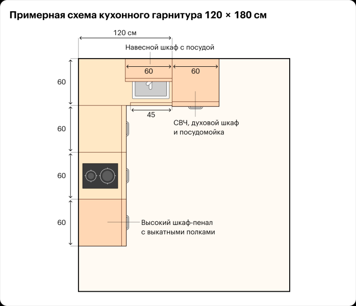kak-splanirovat-kuhnju-chtoby-nebylo-oshhushhenija-zahlamlennosti-5e55d70.png