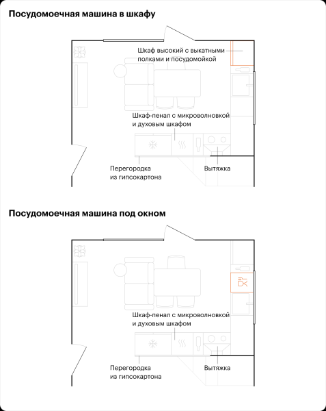 Как спроектировать кухню с панорамным окном в частном доме