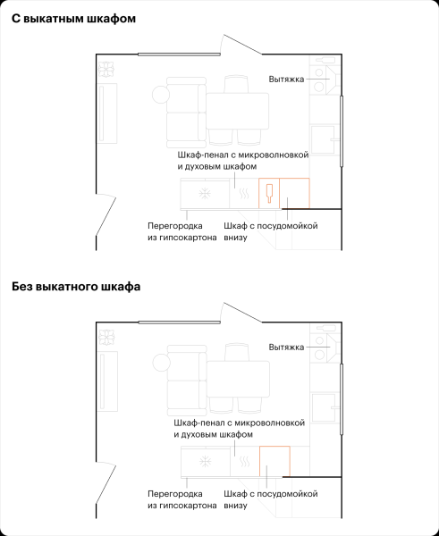 Как спроектировать кухню с панорамным окном в частном доме