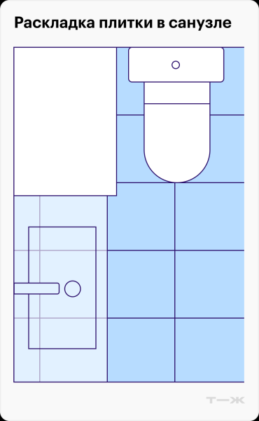 Ошибки в раскладке плитки, из‑за которых ремонт выглядит дешево