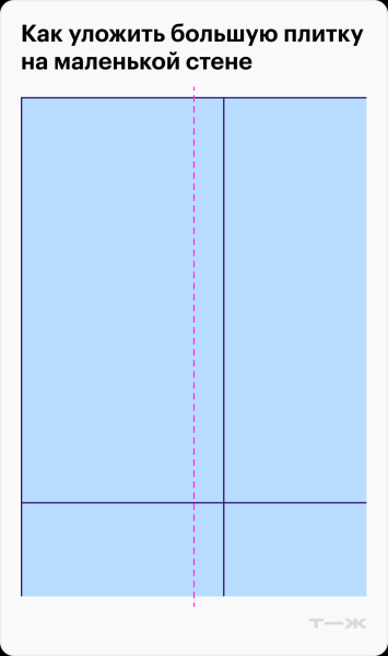 Ошибки в раскладке плитки, из‑за которых ремонт выглядит дешево