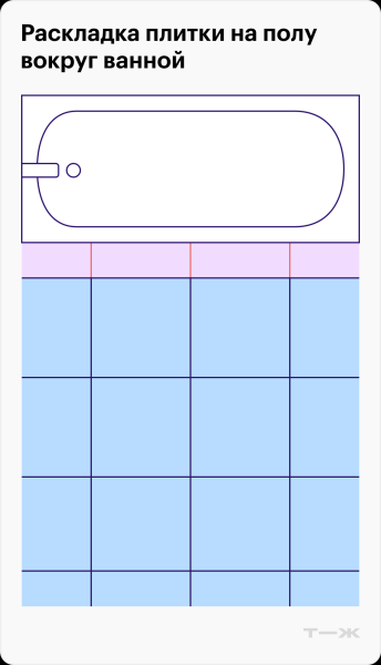Ошибки в раскладке плитки, из‑за которых ремонт выглядит дешево