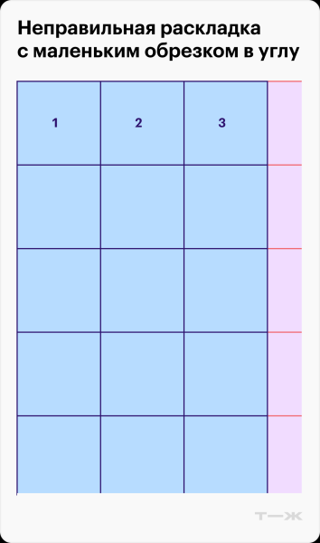 Ошибки в раскладке плитки, из‑за которых ремонт выглядит дешево