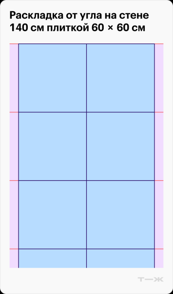 Ошибки в раскладке плитки, из‑за которых ремонт выглядит дешево