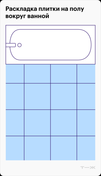 Ошибки в раскладке плитки, из‑за которых ремонт выглядит дешево