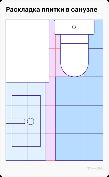 Ошибки в раскладке плитки, из‑за которых ремонт выглядит дешево