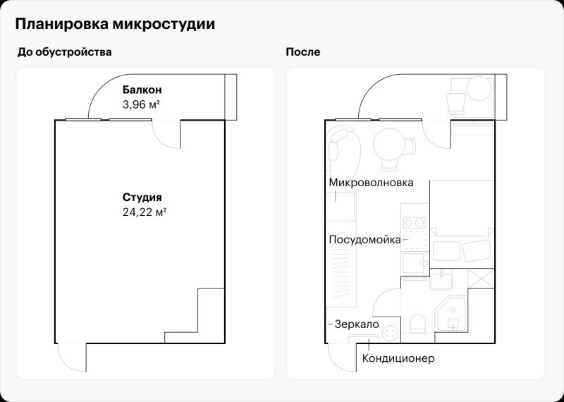 Открытая плани­ровка квартир: почему это неудобно и подходит не всем