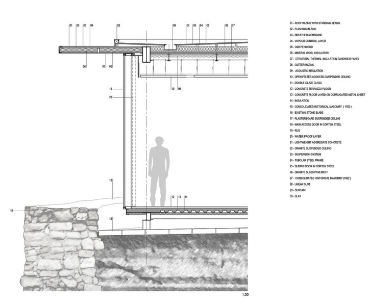 Реконструкция форта Крисмина в городе Кашкайш, Португалия