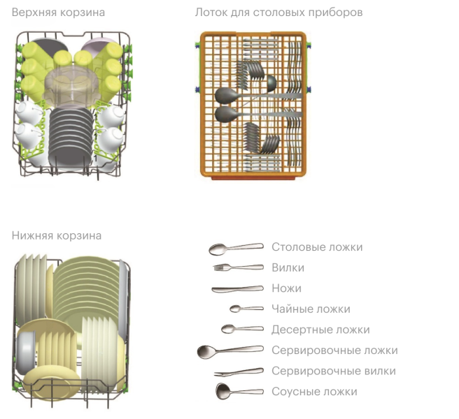 Ставьте тарелки под углом и не кла­дите ножи: как правильно пользо­ваться посудомо­ечной машиной