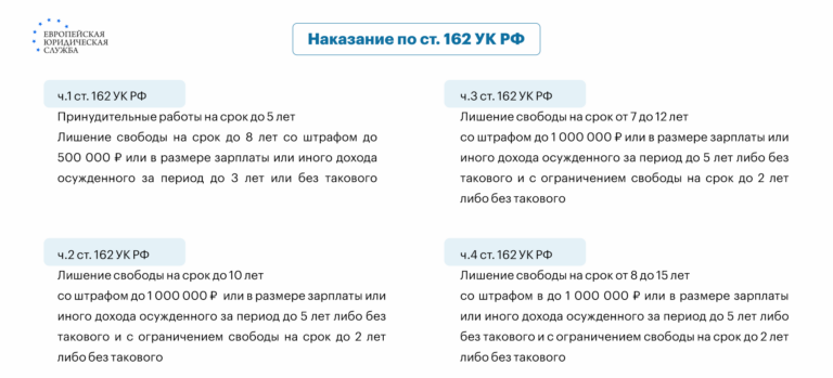 2500