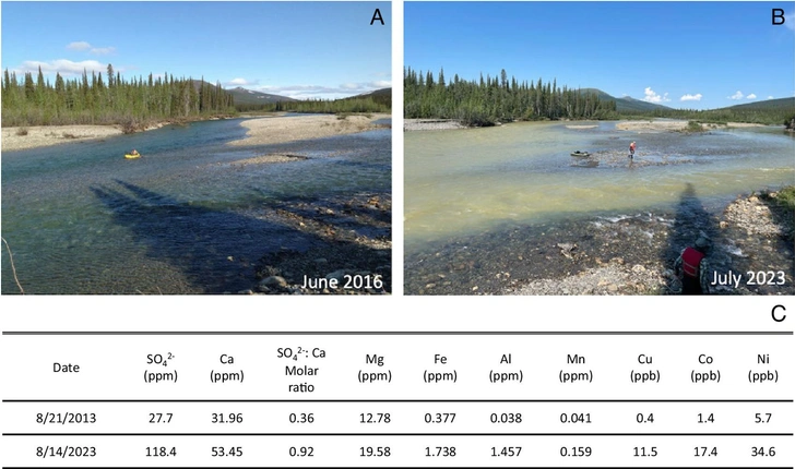 Дикая, живописная и токсичная: река на Аляске стала оранжевой из-за таяния вечной мерзлоты