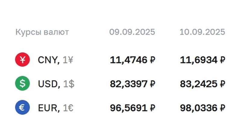 Медленно запрягает, но быстро падает: что происходит с курсом рубля