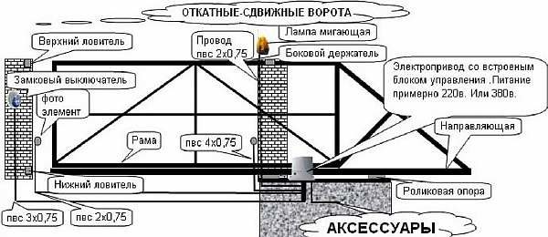 Схема для изготовления